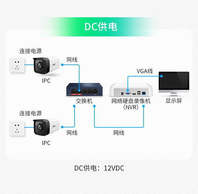C68