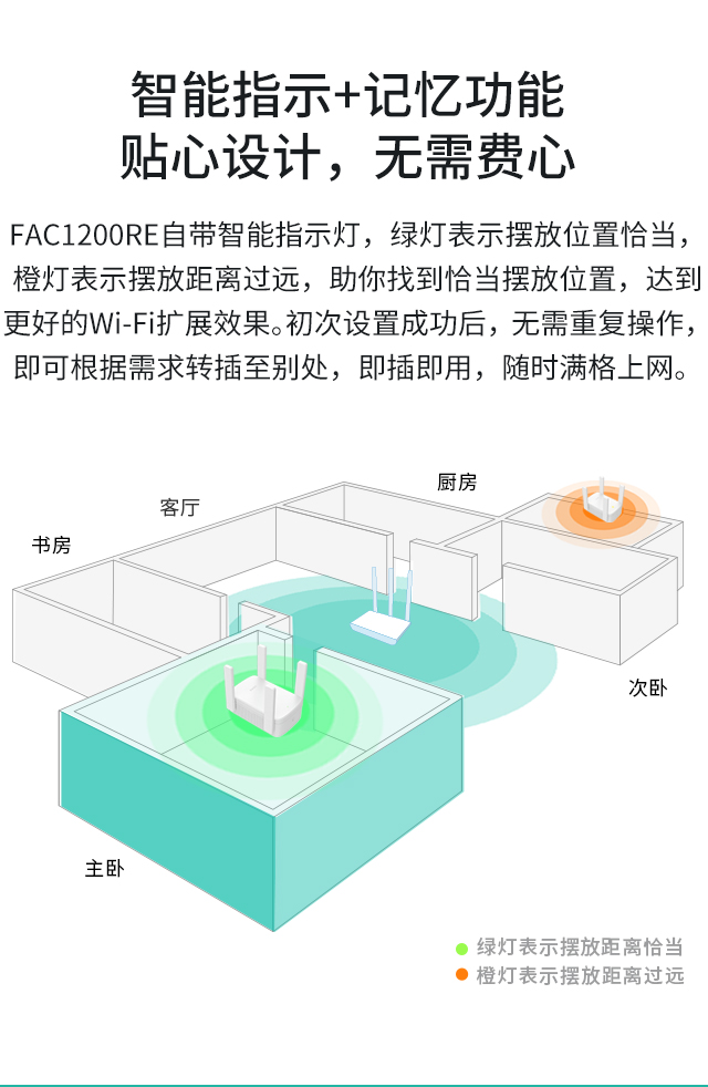 FAC1200RE
