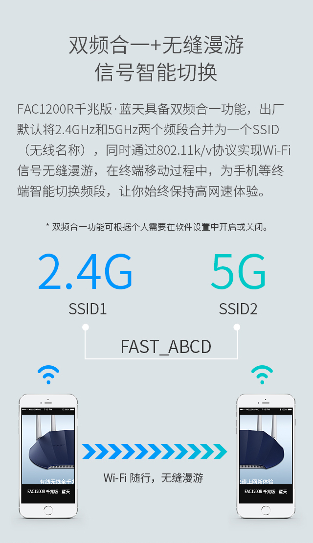 FAC1200R·蓝天