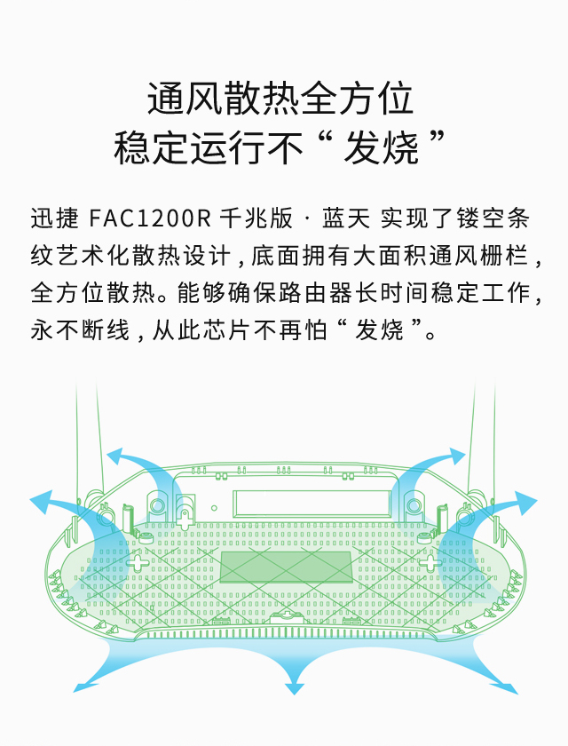 FAC1200R千兆版·蓝天
