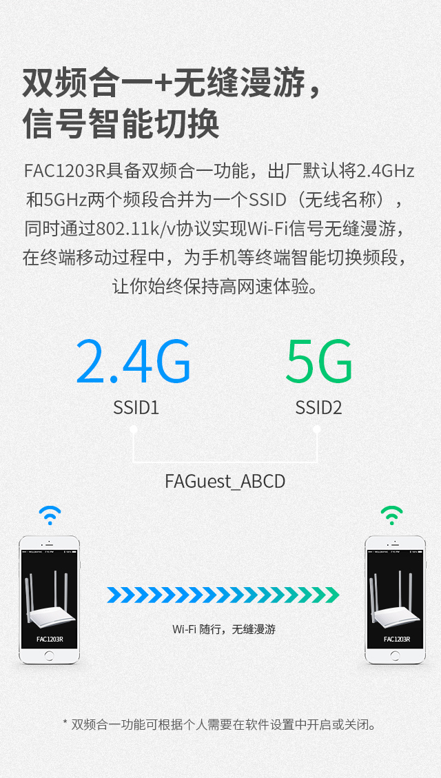 FAC1203R