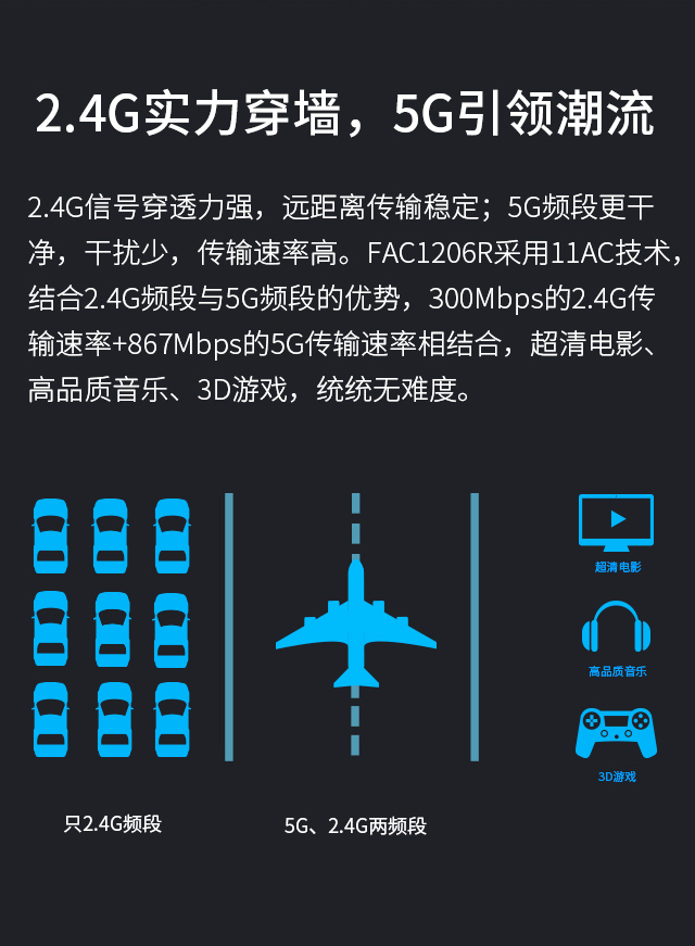 FAC1206R