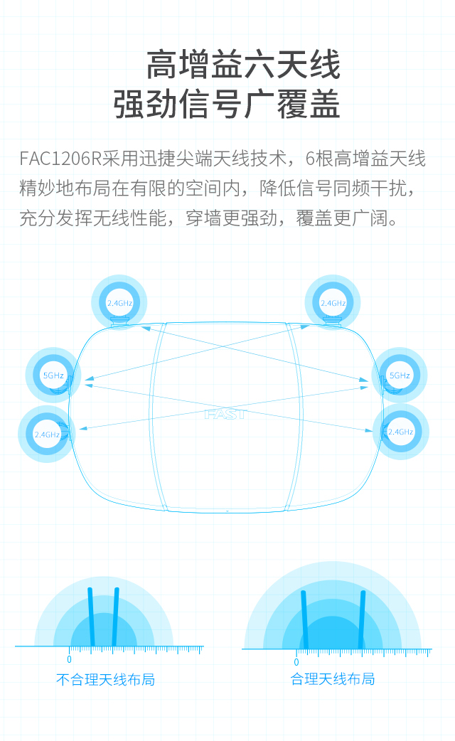 FAC1206R