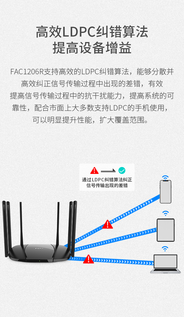 FAC1206R