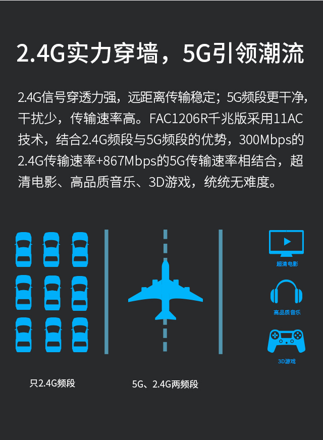 FAC1206R千兆版