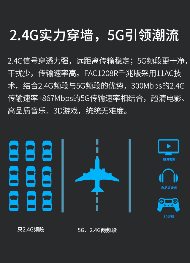 FAC1208R千兆版