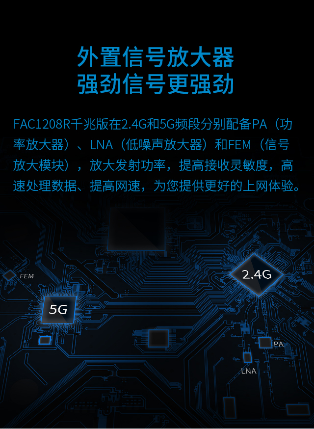 FAC1208R千兆版