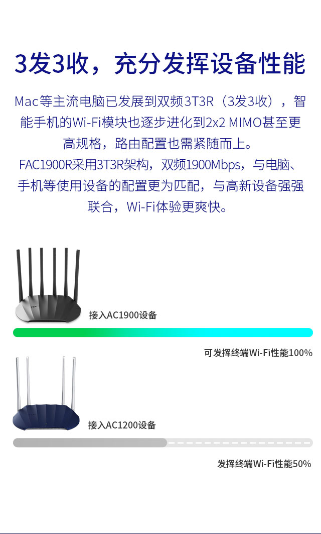 FAC1900R