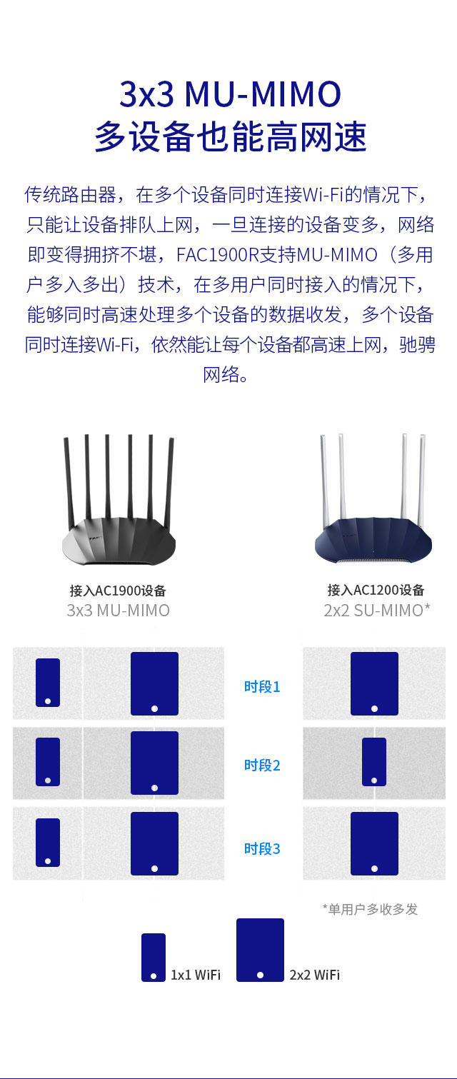 FAC1900R