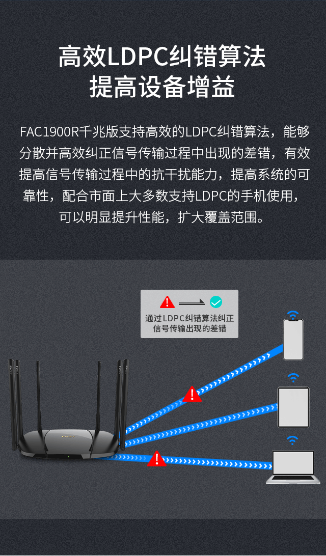 FAC1900R千兆版