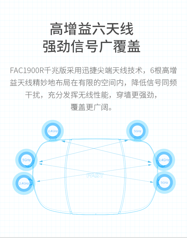 FAC1900R千兆版