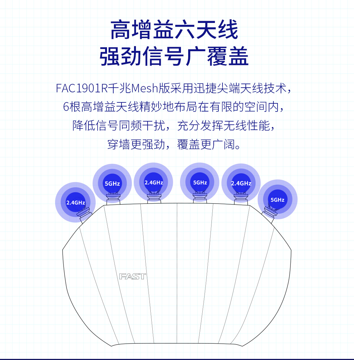 FAC1901R千兆Mesh版
