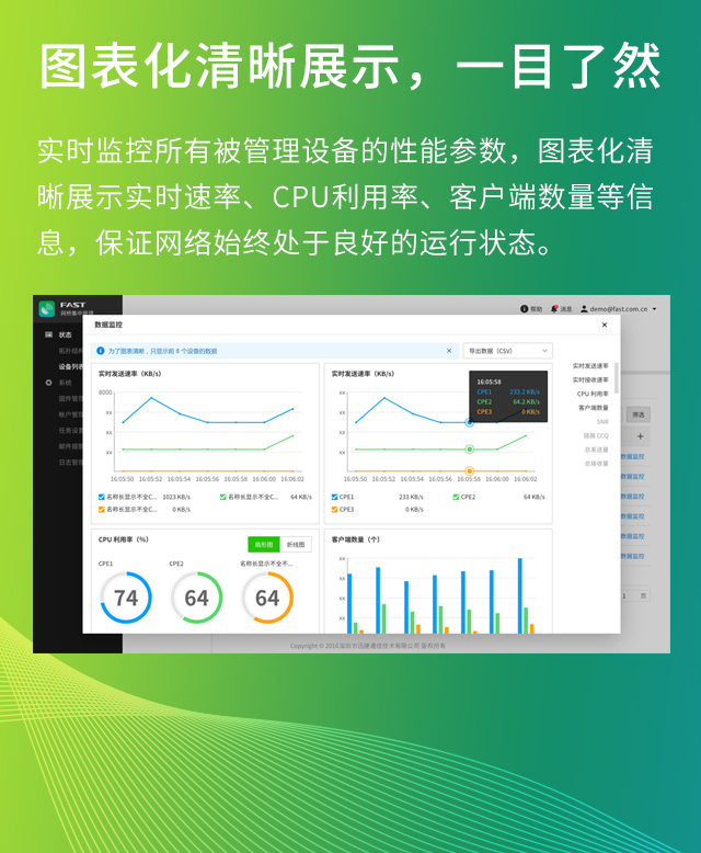 FAST网桥集中管理软件