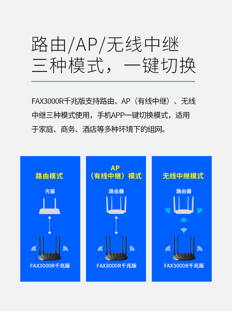 FAX3000R千兆版