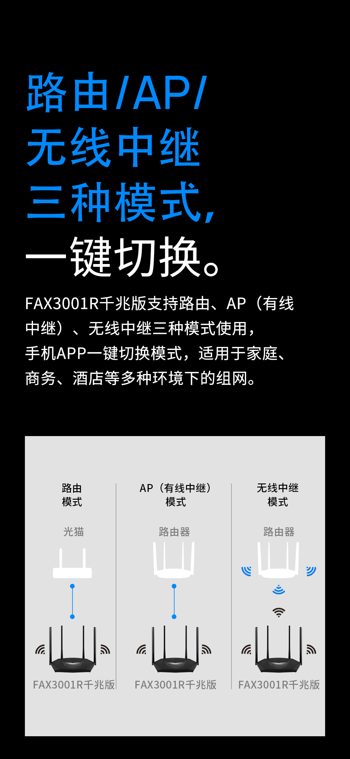 FAX3001R千兆版