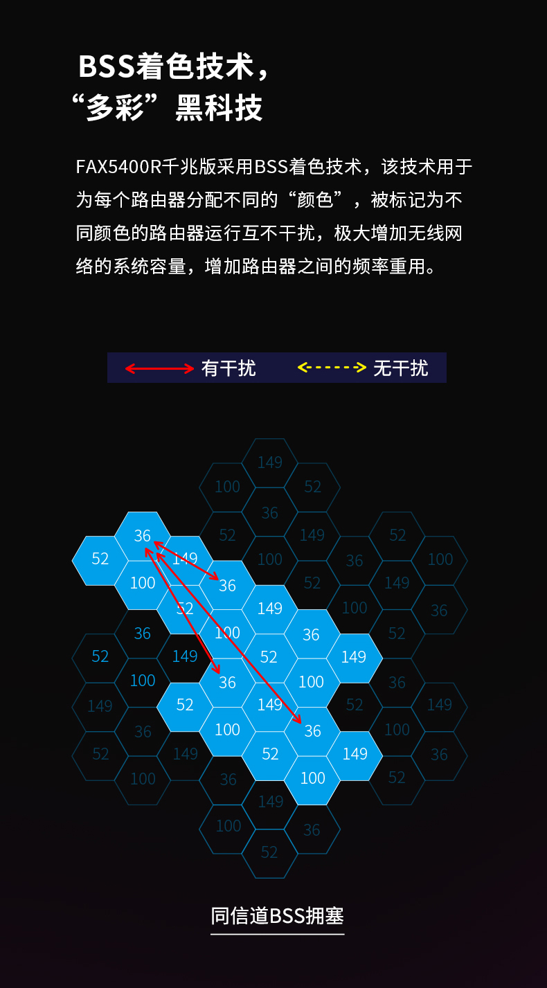 FAX5400R千兆版