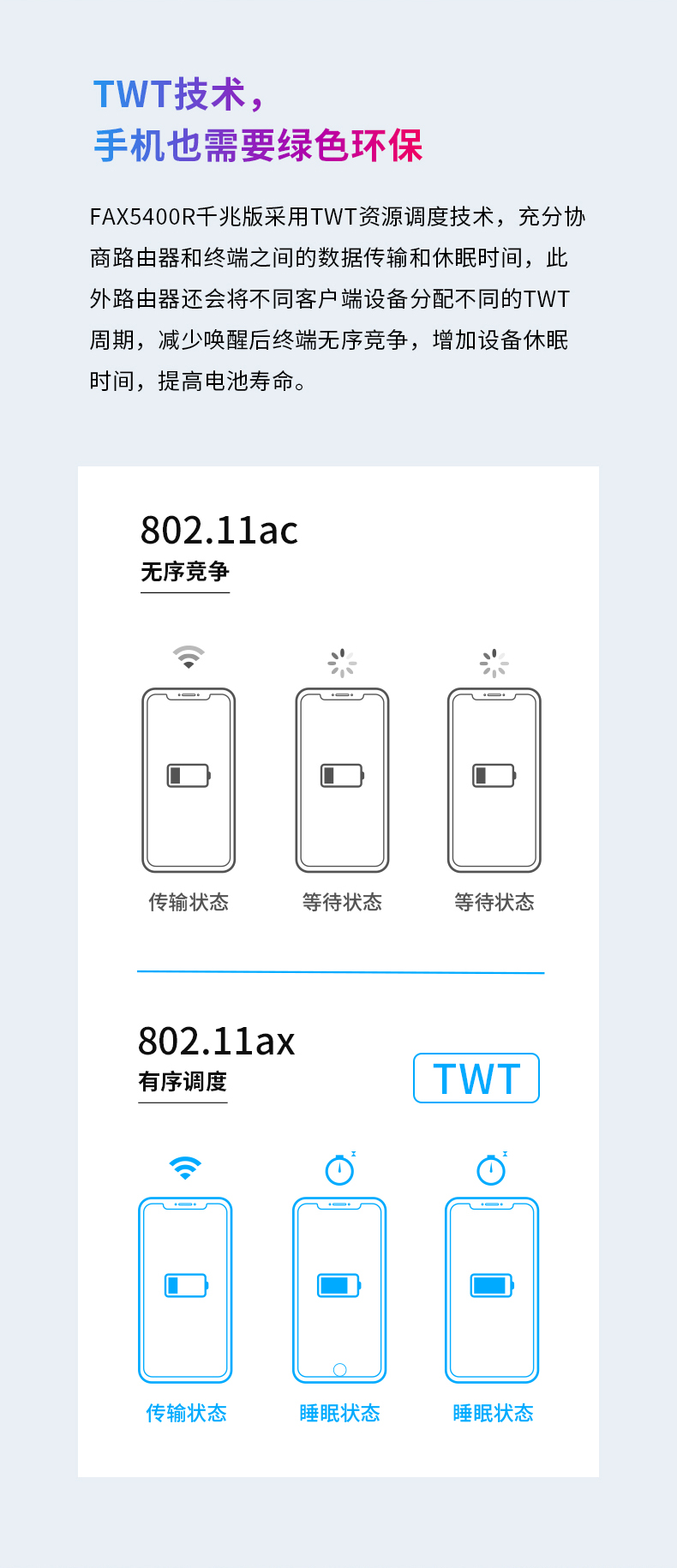 FAX5400R千兆版