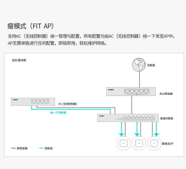 FCAP1200GD