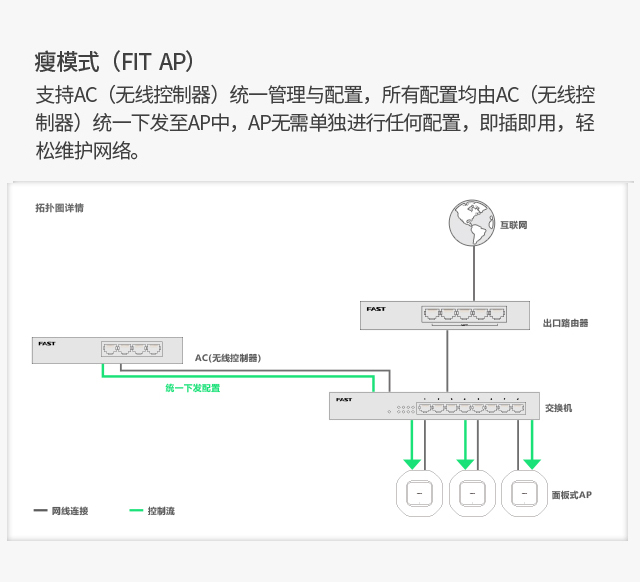 FCAP300D