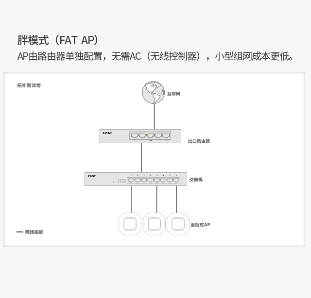 FCAP300D