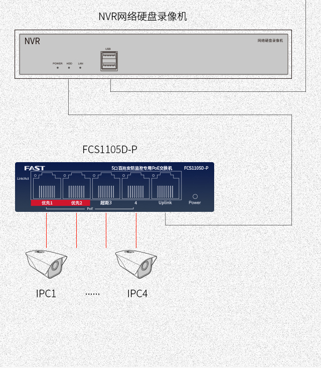 FCS1105D-P