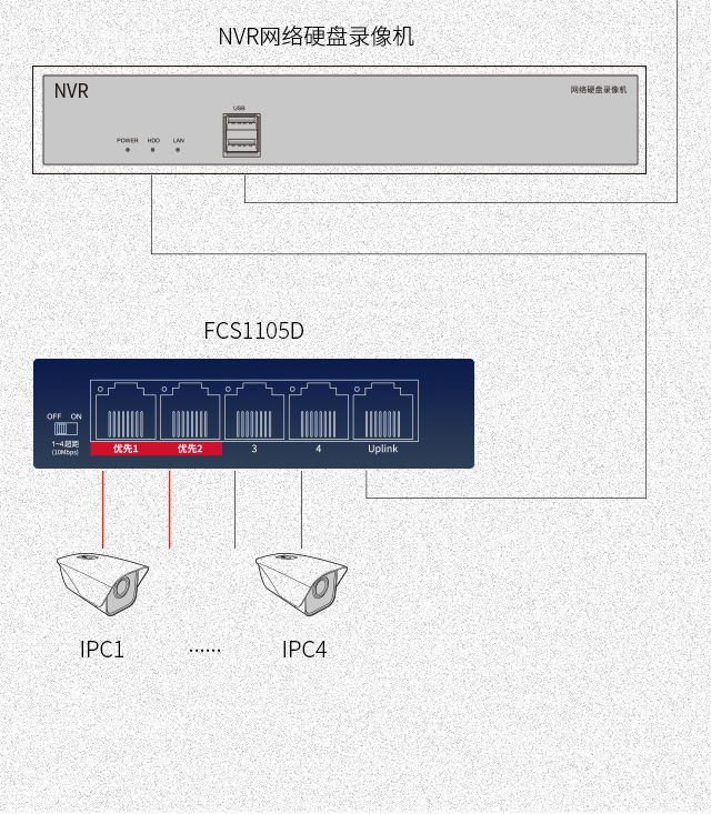 FCS1105D