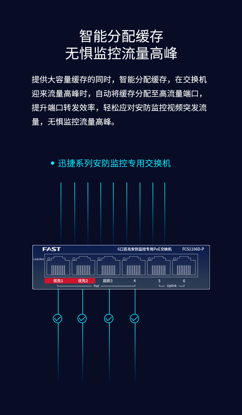 FCS1106D-P