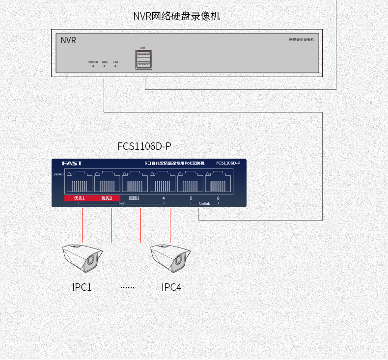 FCS1106D-P