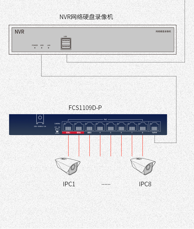 FCS1109D-P