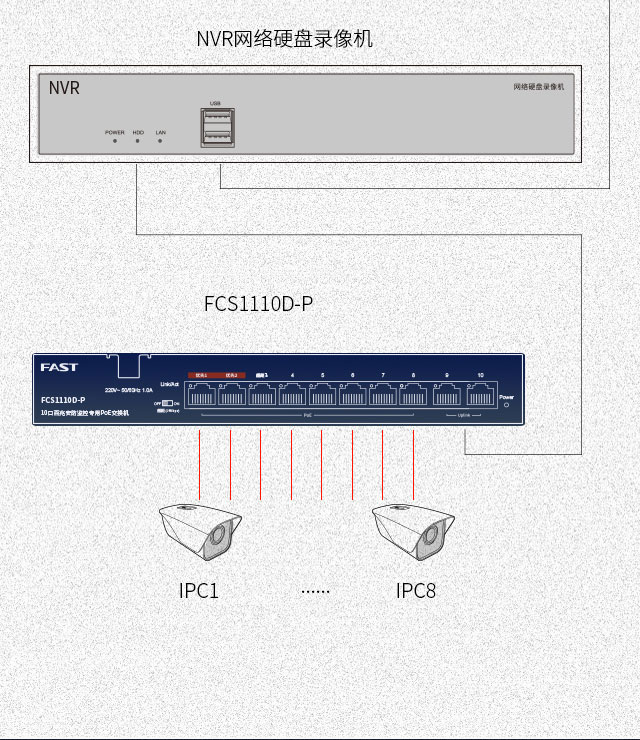 FCS1110D-P