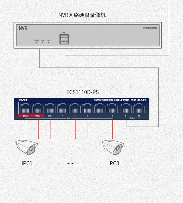 FCS1110D-PS