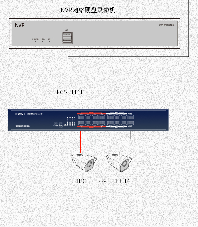FCS1116D