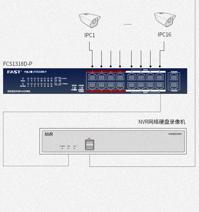 FCS1318D-P