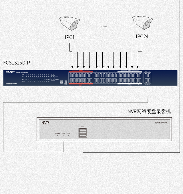 FCS1326D-P