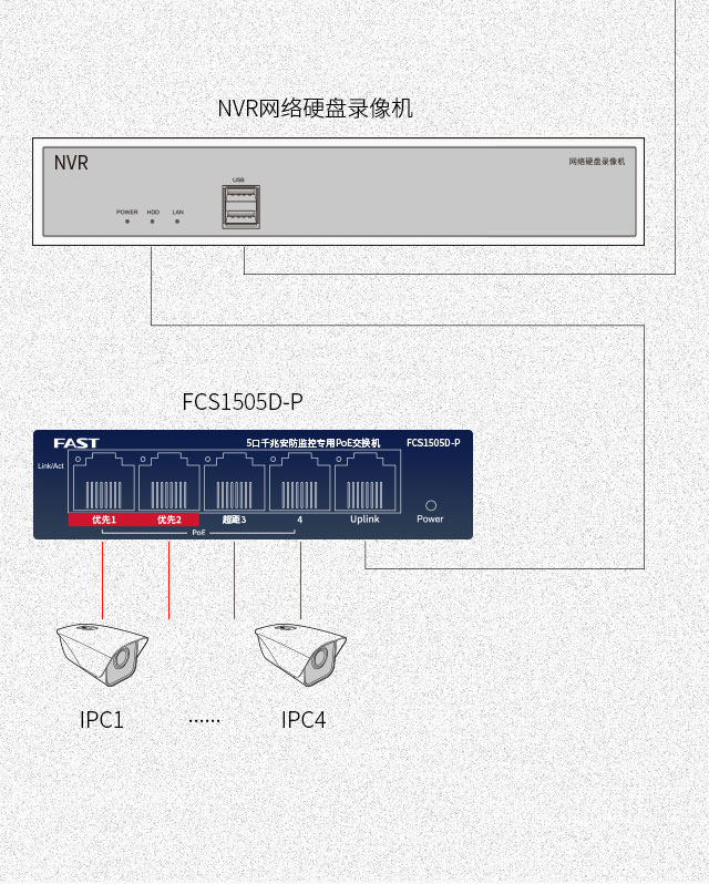 FCS1505D-P