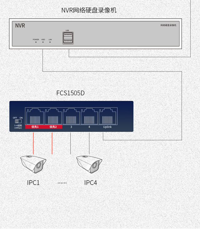 FCS1505D