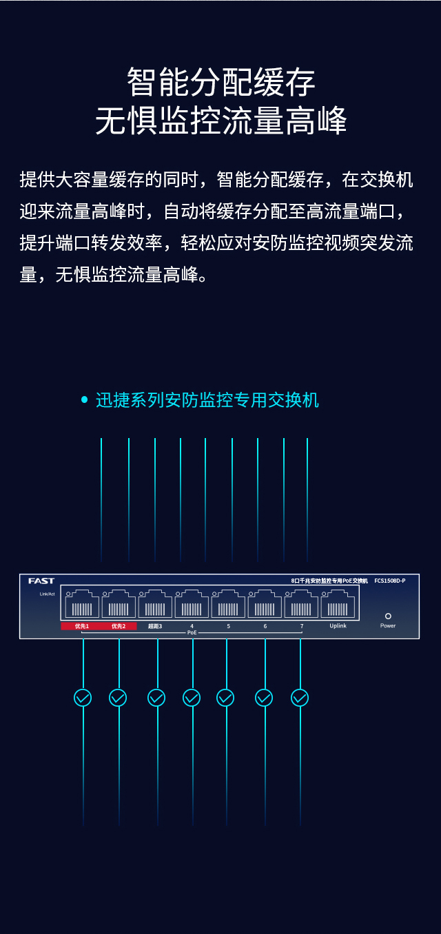 FCS1508D-P