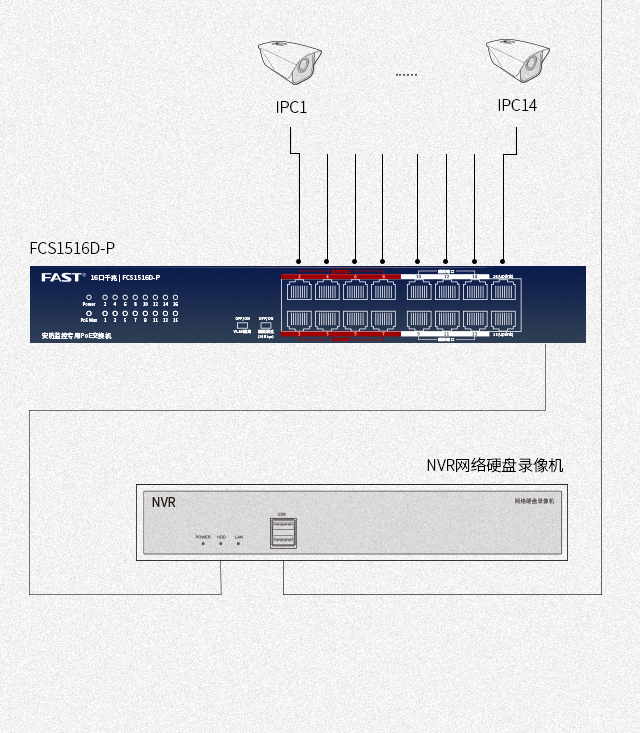 FCS1516D-P