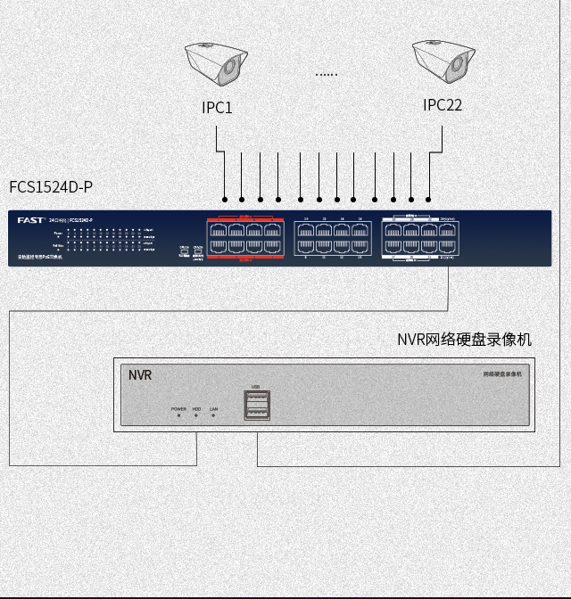 FCS1524D-P