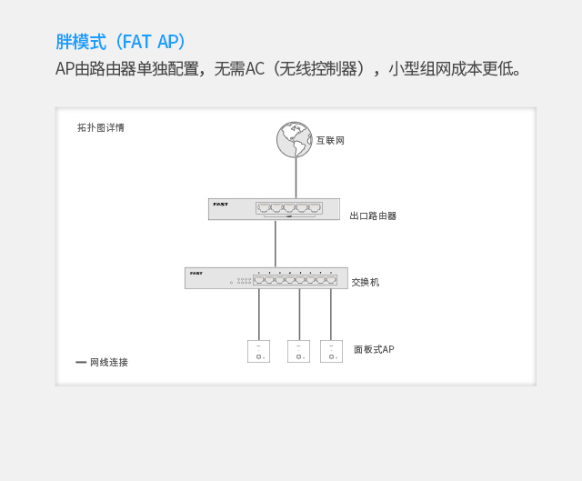 FIAP1200P