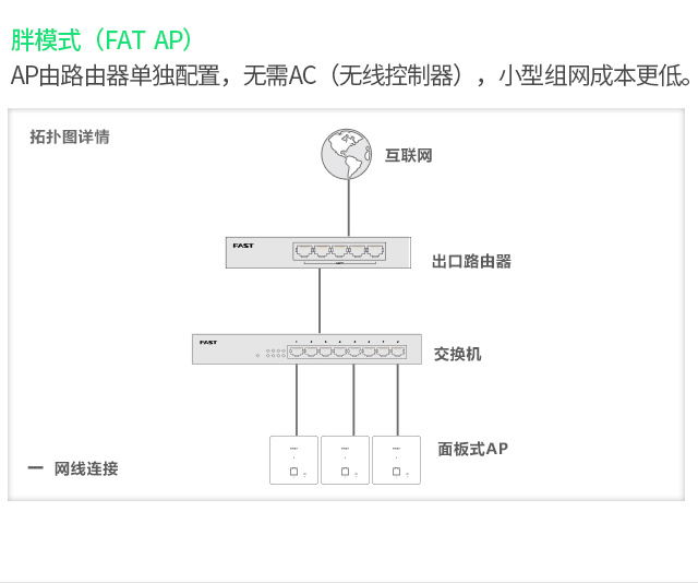 FIAP300P