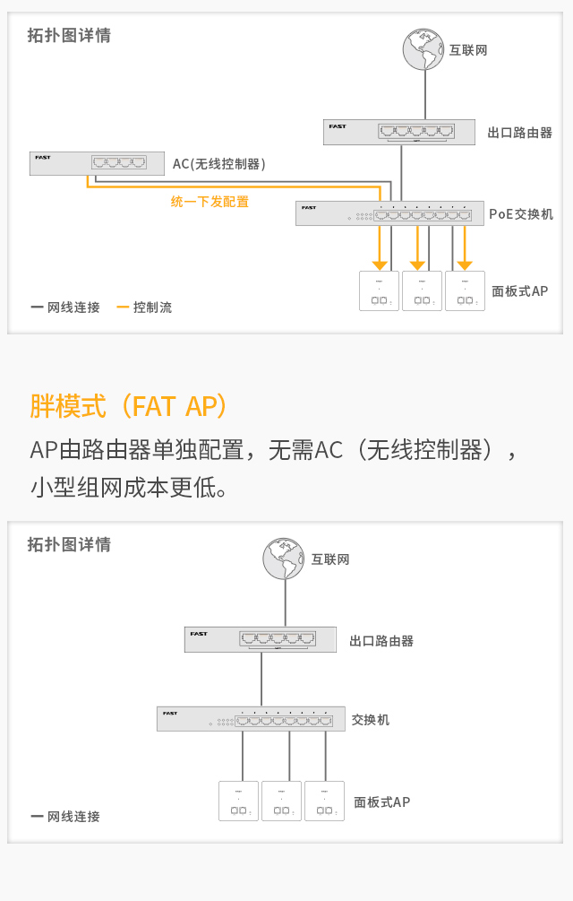 FIAP301P
