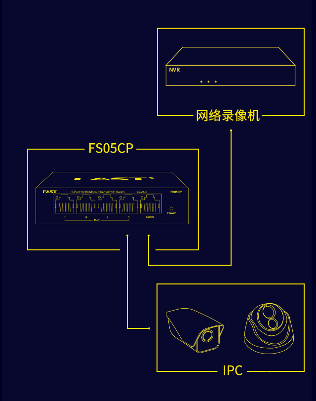 FS05CP