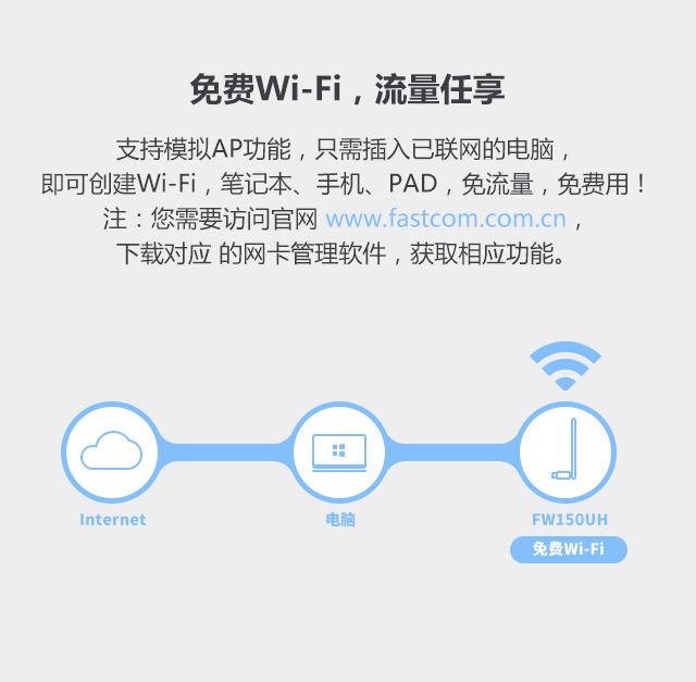 FW150UH(免驱版)