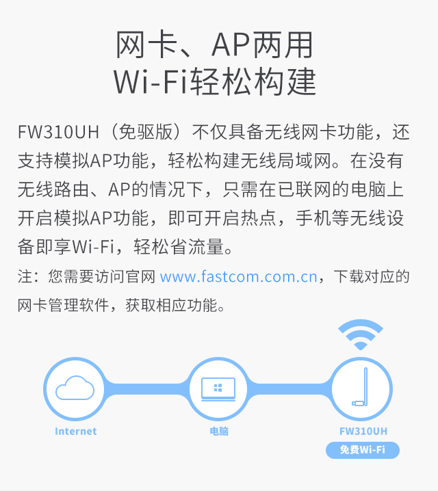 FW310UH(免驱版)