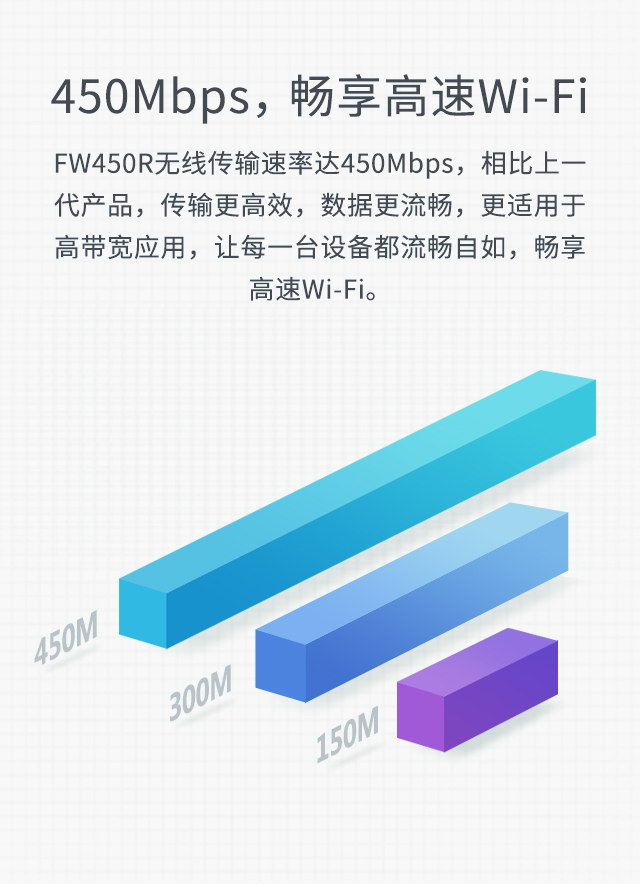 FW450R千兆版