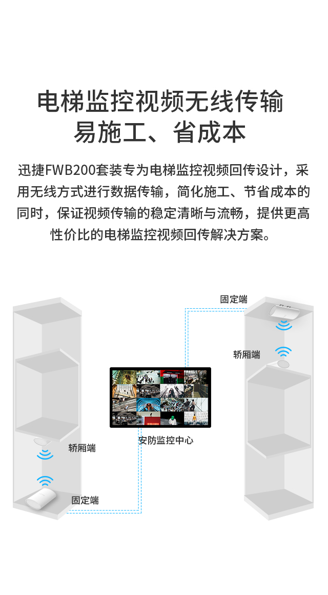 FWB200套装