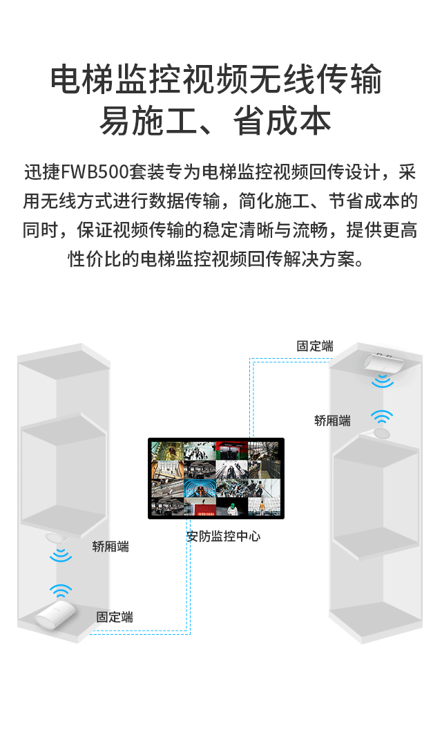 FWB500套装